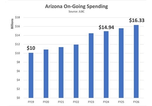 ongoing spending chart